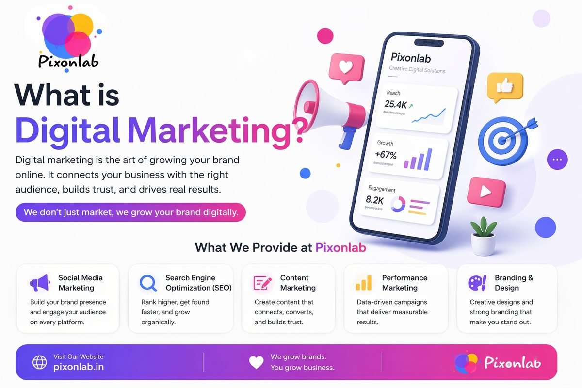 Digital Marketing Explained: